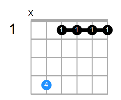 C#M9 Chord